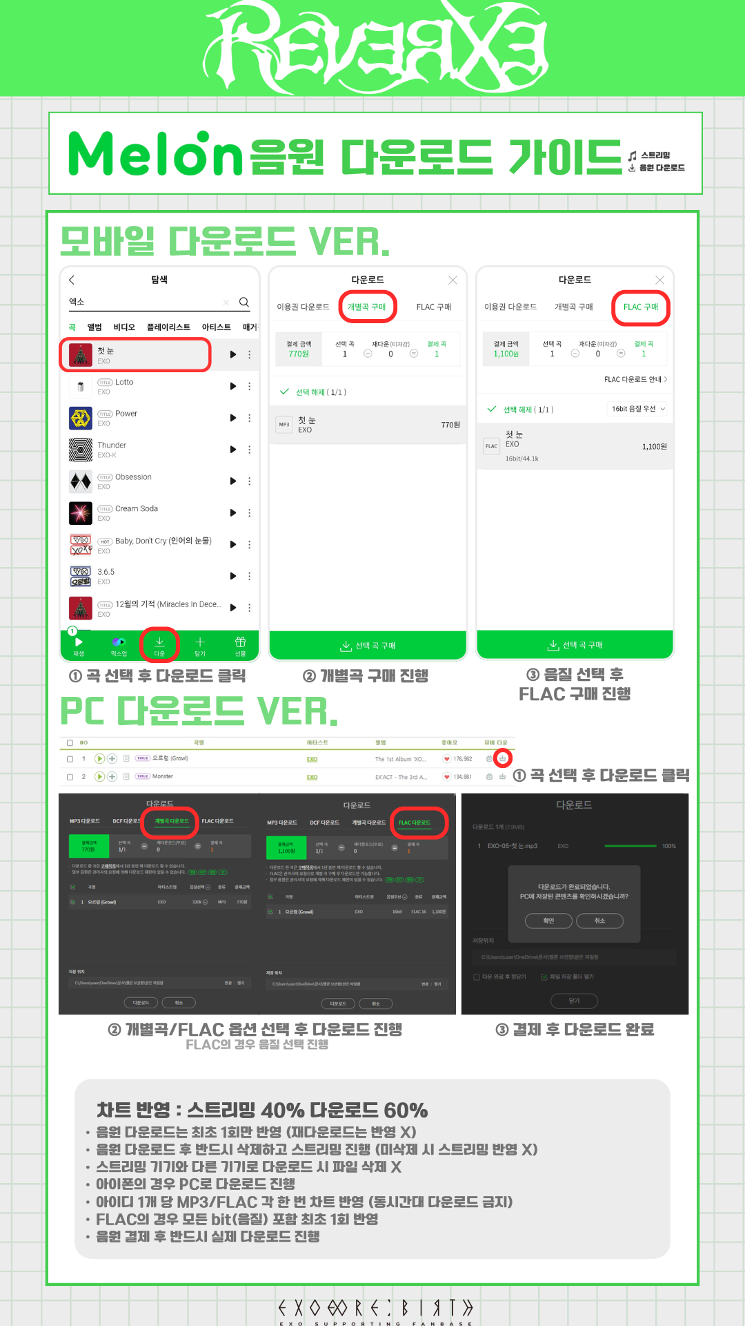 멜론 음원 다운로드 가이드