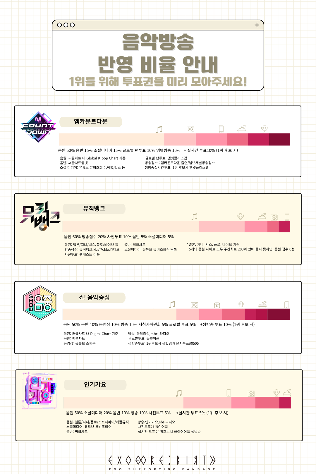 음악방송 반영비율 공통 가이드